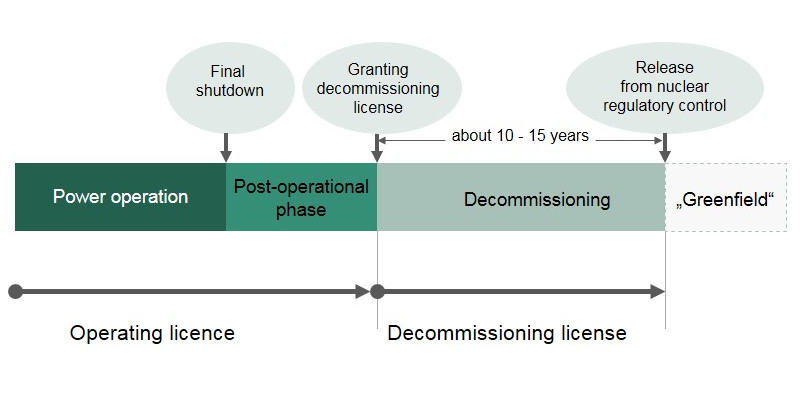 Timetable decommissioning